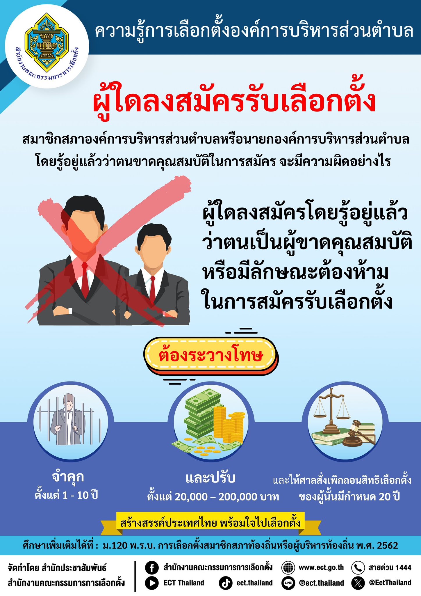 🧠สาระน่ารู้ องค์การบริหารส่วนตำบลคุริง 
📣 ความรู้การเลือกตั้งองค์การบริหารส่วนตำบล