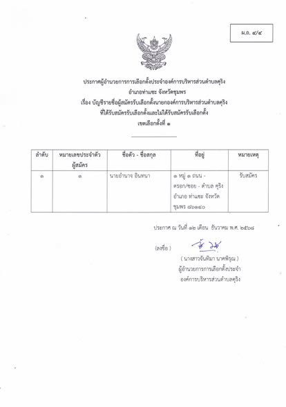 บัญชีรายชื่อผู้สมัครรับเลือกตั้งนายกองค์การบริหารส่วนตำบลคุริง