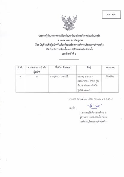 บัญชีรายชื่อผู้สมัคร รับเลือกตั้งสมาชิกสภาองค์การบริหารส่วนตำบลคุริง เขตเลือกตั้งที่ 1