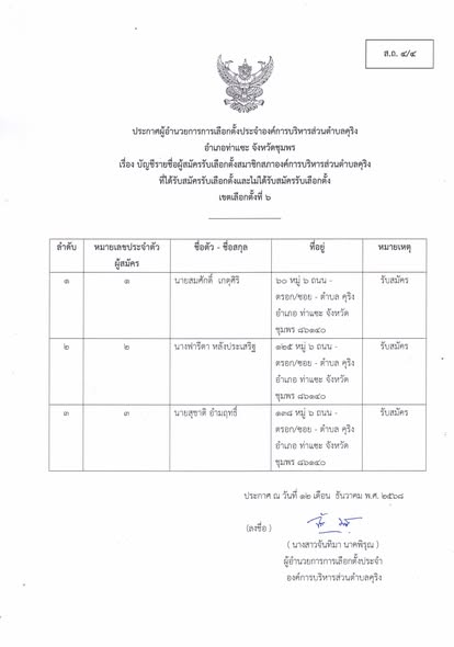 บัญชีรายชื่อผู้สมัคร รับเลือกตั้งสมาชิกสภาองค์การบริหารส่วนตำบลคุริง เขตเลือกตั้งที่ 7