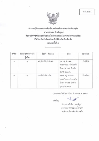 บัญชีรายชื่อผู้สมัคร รับเลือกตั้งสมาชิกสภาองค์การบริหารส่วนตำบลคุริง เขตเลือกตั้งที่ 5